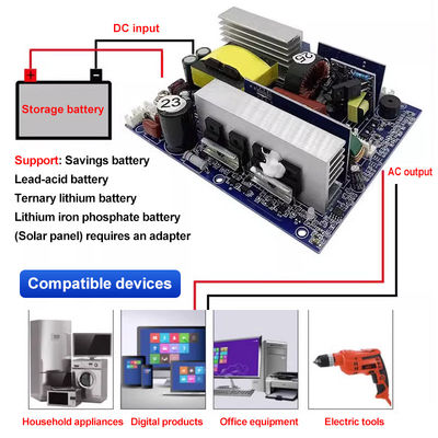 Standard Mounting 500W 12V 24V 48V to 220V Inverter Module for Vehicle and Household