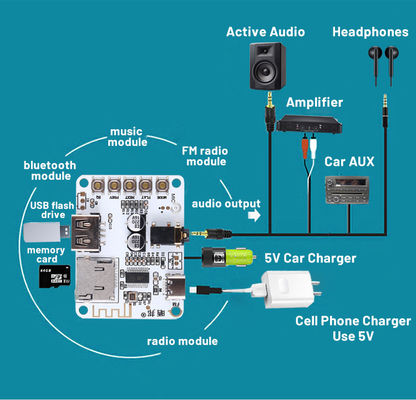2.0 Channels Private Mold DIY Bluetooth 5.0 Audio Player Decoder Module USB Receiver Board