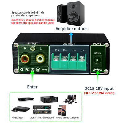 TPA3116 Digital Amplifier 100W Stereo HiFi Class D with Bluetooth 5.0 and Aluminum Alloy Housing