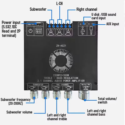 ZK-AS21 2.1 Channel  Audio Amplifier Module TPA3255 Subwoofer 220WX2+350W 220WX2+350W Amplifier Board ZK-AS21