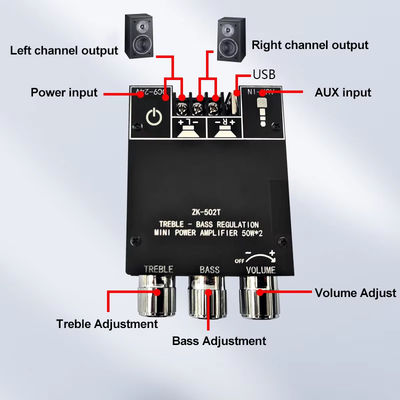 TPA3116D2 Subwoofer Audio Amplifier Module ZK-502T 2-Channel Audio Stereo Board with 2*50W Bass AMP and AUX Communication