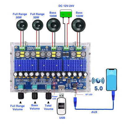 TPA3116D2 Digital Power Amplifier Board 4 Channel with 50Wx2 100Wx2 Stereo Dual Bass Receiver