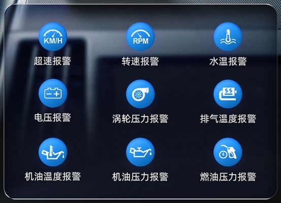 2023 OBD2 GPS Speed Display Smart Gauge with Head-Up Display (HUD) Multiple Interface for Car Electronics