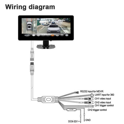 10.25inch Full HD IPS Touch Screen Wide Display Monitor Supports UART/RS232 Protocol for Bird View MDVR Black Box 1 Year
