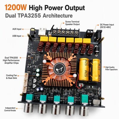 2.1 Channel Dual TPA3255 Bluetooth 5.1 Amplifier Board Audio Amplifier Module 220W+220W+350W