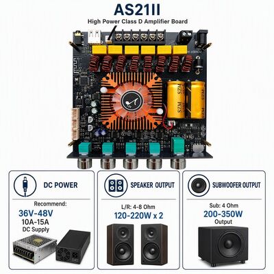 2.1 Channel Dual TPA3255 Bluetooth 5.1 Amplifier Board Audio Amplifier Module 220W+220W+350W